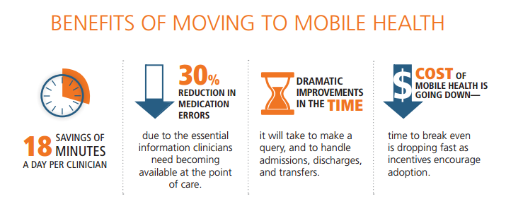 mHealth Benefits