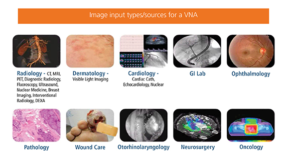 vna_image_input_sources